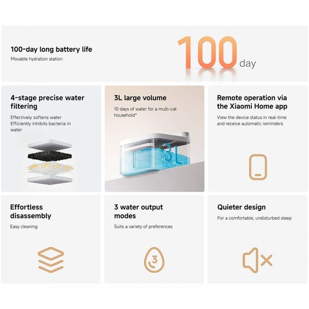 Xiaomi Smart Pet Fоuntain 2 BHR9486EU